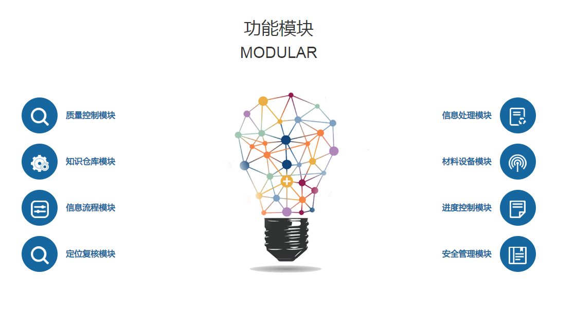 功能模塊